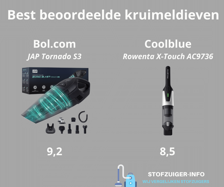 Best beoordeelde kruimeldieven