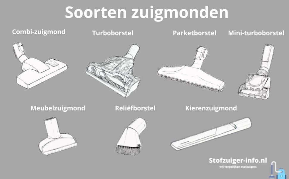 Soorten zuigmonden